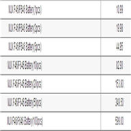 MJX F46 F646 RC helicopter Battery wholesale 7.4v 700mah