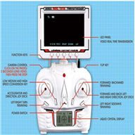 Lead Honor LH-X8DV Quadcopter -Option 3((Include the HD 2,000,000 Pixels camera,Also include the FPV Real time camera video Transmission receiver screen Parts)